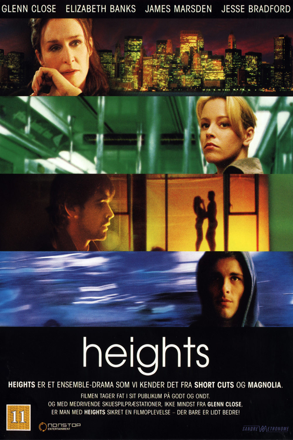 Heights